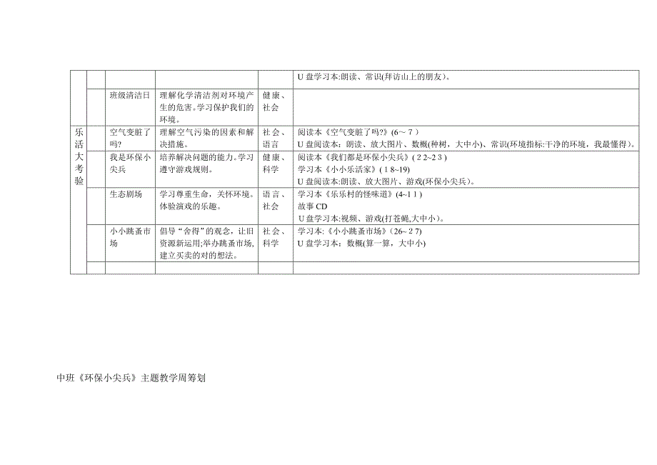 中班环保小尖兵教学主题计划及教案_第3页