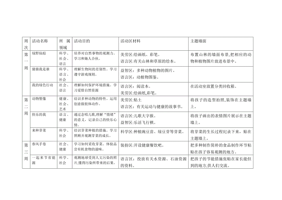 中班环保小尖兵教学主题计划及教案_第4页