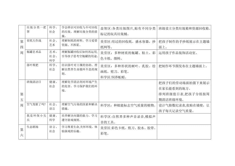 中班环保小尖兵教学主题计划及教案_第5页