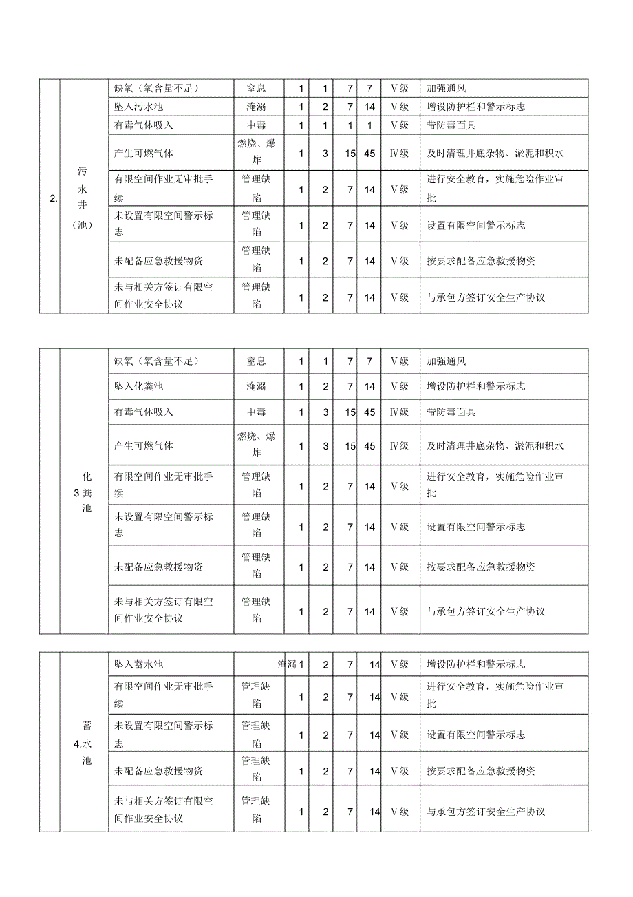 有限空间作业安全风险辨识_第2页