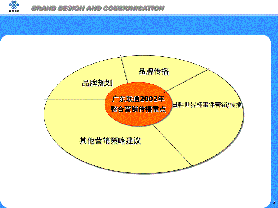 联通广东联通品牌规划_第2页