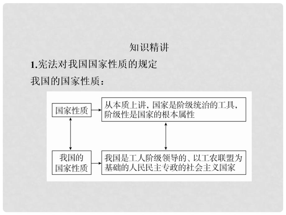 高考政治一轮总复习 第二部分 政治生活 第1单元 公民的政治生活 第一课 生活在人民当家作主的国家课件_第4页