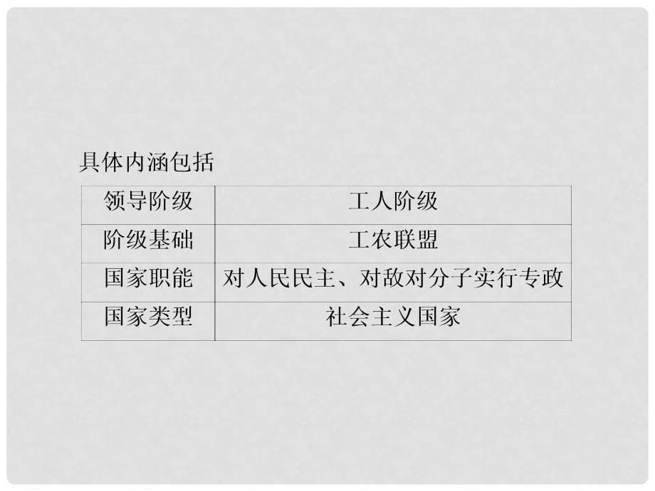 高考政治一轮总复习 第二部分 政治生活 第1单元 公民的政治生活 第一课 生活在人民当家作主的国家课件_第5页