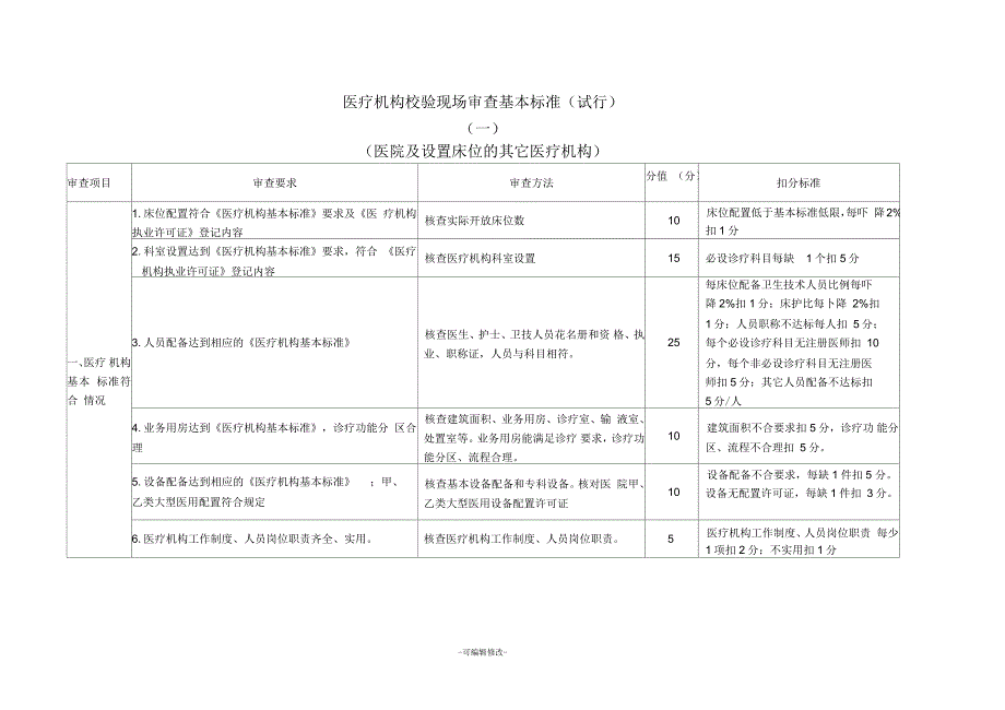 医疗机构校验现场审查基本标准(试行)_第1页