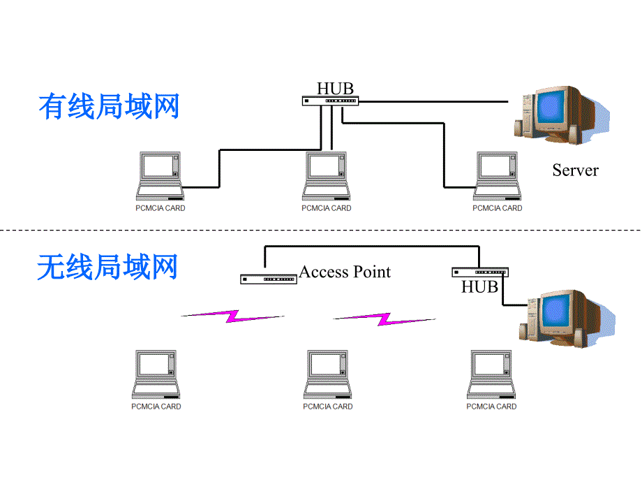 无线局域网基本原理_第5页