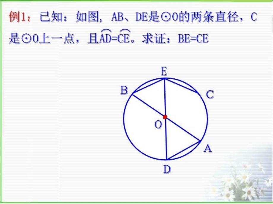 最新圆心角定理在同圆或等圆中相等的圆心角所对的弧相等精品课件_第4页