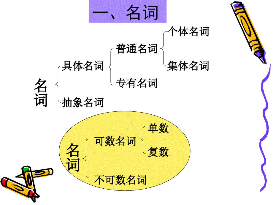 小学英语语法PPT完美版_第3页