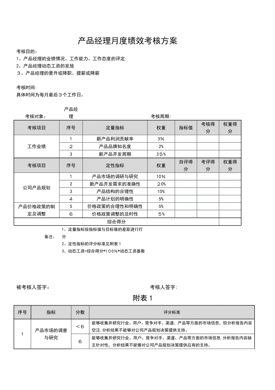 产品经理KPI——绩效考核v2.0_第1页