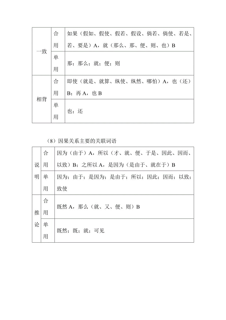 言语转向附录.doc_第4页