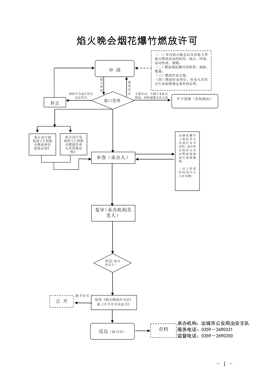 焰火晚会烟花爆竹燃放许可_第1页