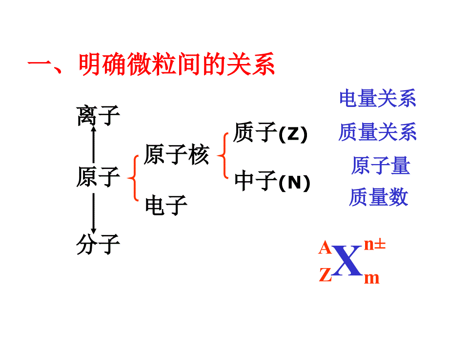 高二化学物质结构复习.ppt_第3页