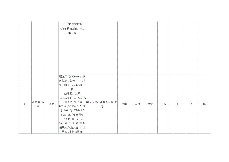 报价分项一览表_第2页