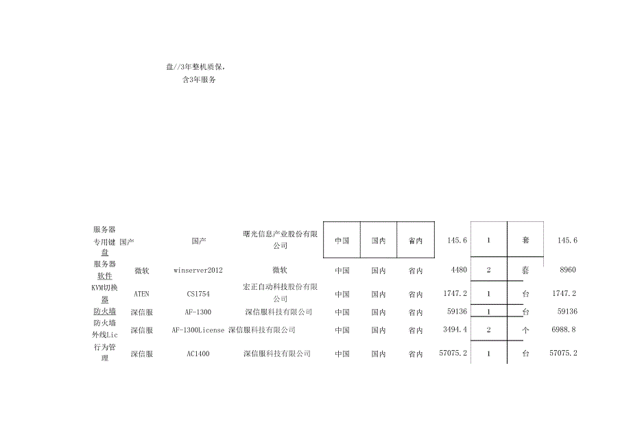 报价分项一览表_第3页