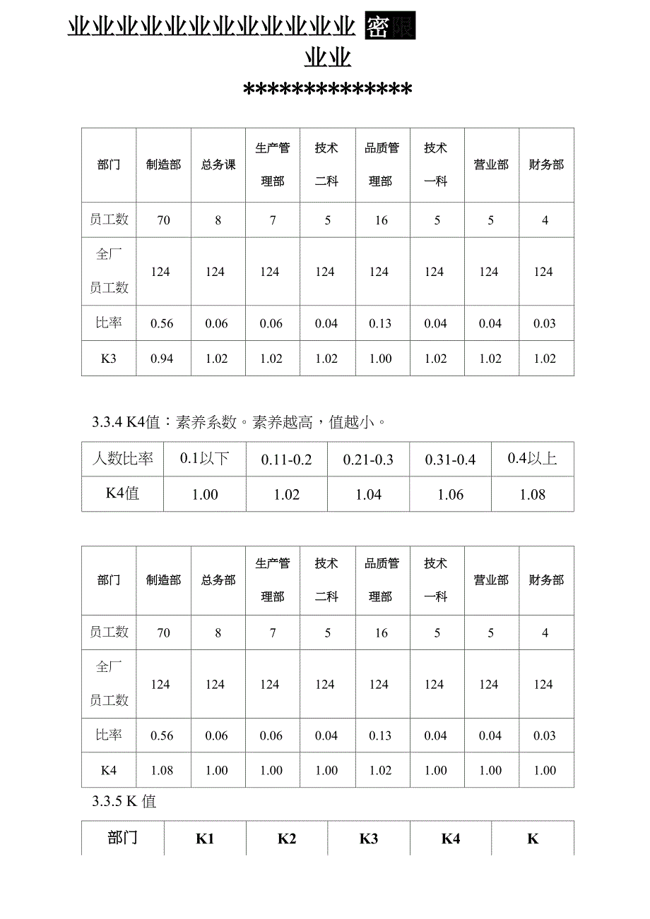 6S加权系数说明_第3页