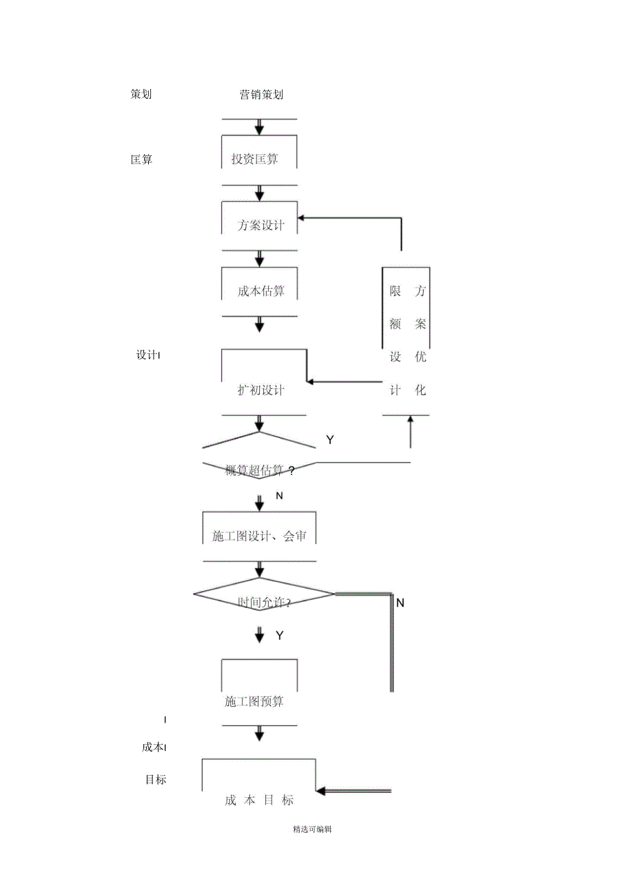 常用论文研究常用框架图_第3页