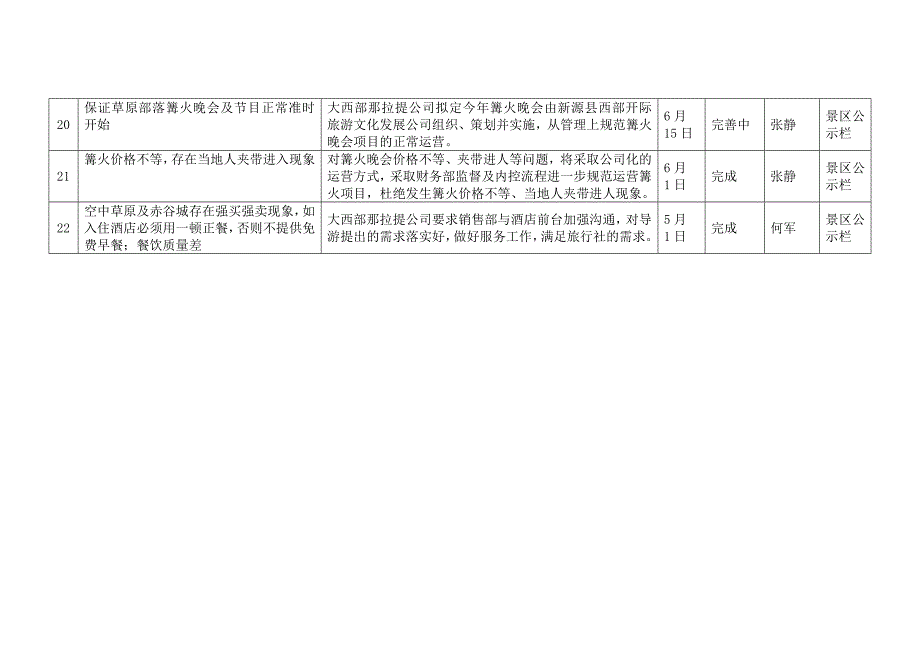 整改台账经营管理科_第4页