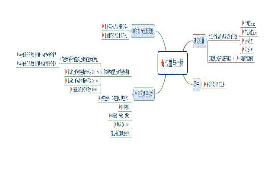 八年级上册思维导图.doc_第2页