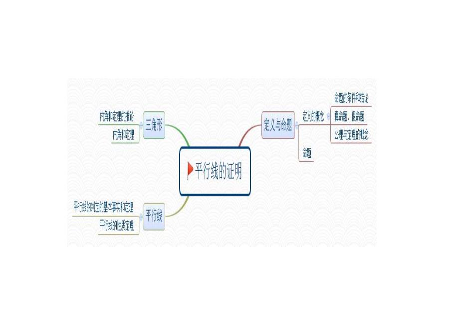 八年级上册思维导图.doc_第4页