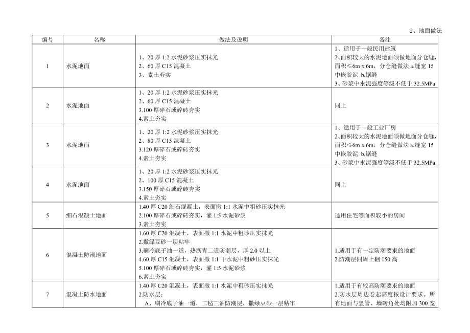 10558405系列设计图集苏J0120051_第3页