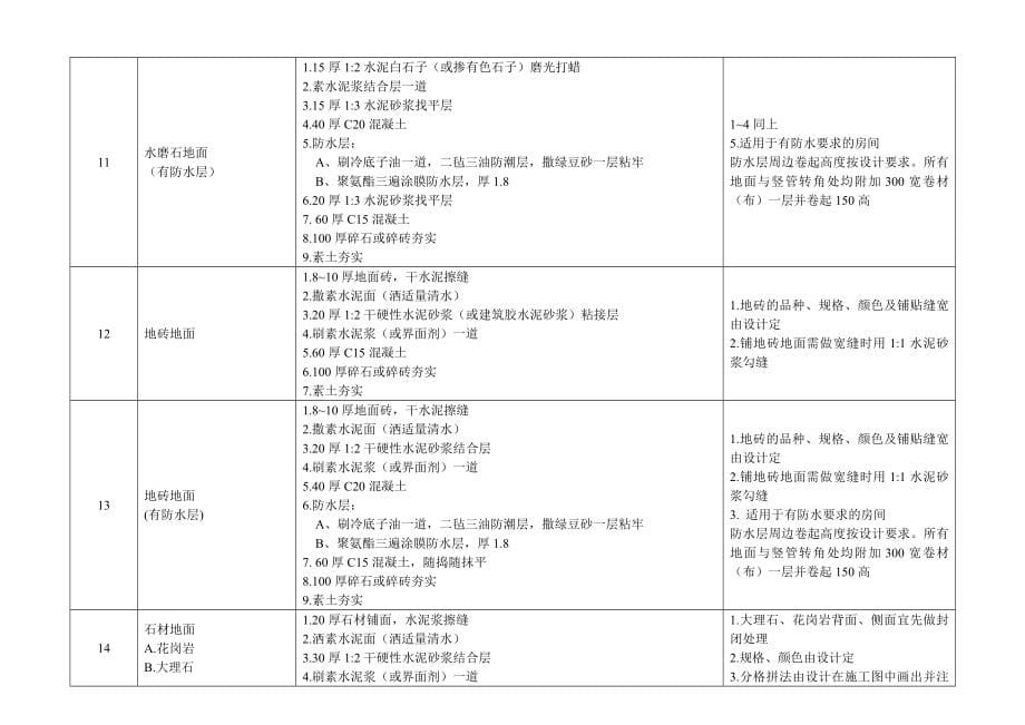 10558405系列设计图集苏J0120051_第5页