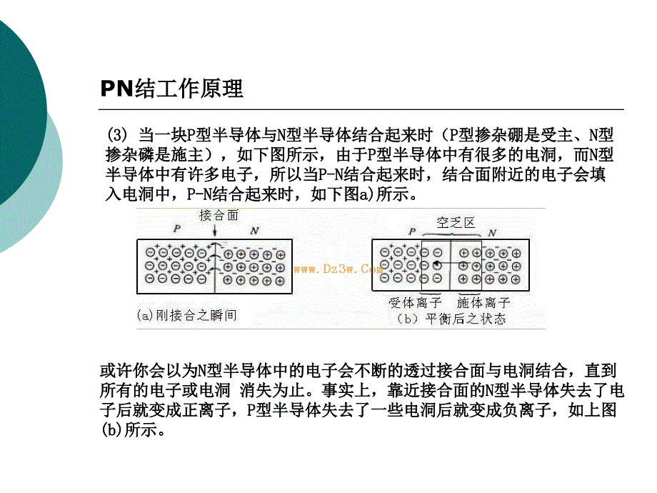 PN结工作原理1_第2页