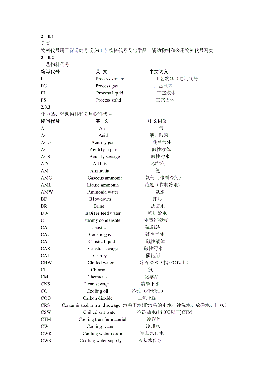 各种物料的代号_第4页