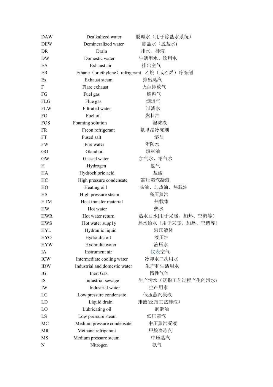 各种物料的代号_第5页