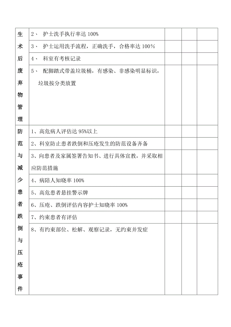 患者安全目标病房检查标准_第3页