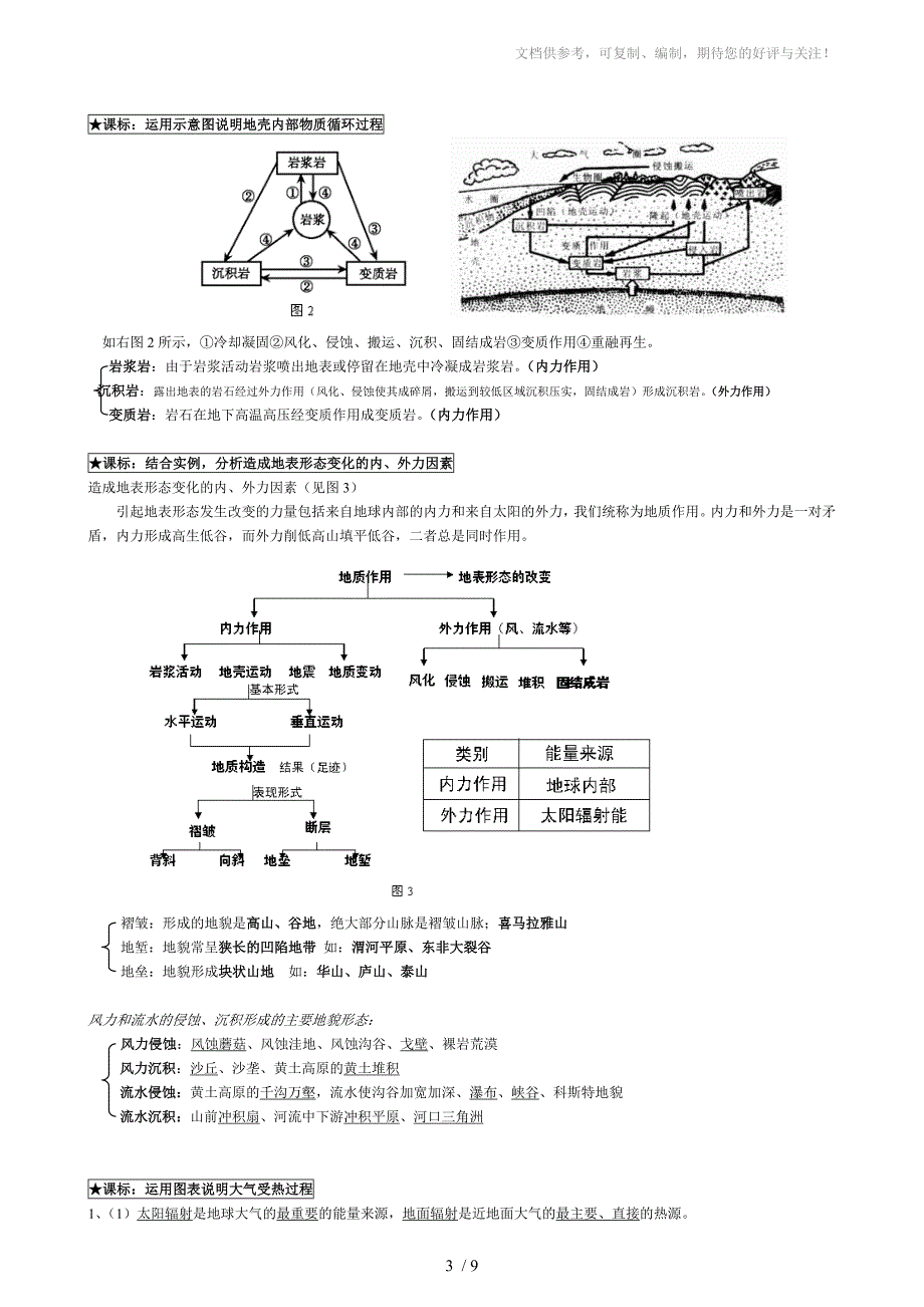 地理高中必修一复习提纲_第3页