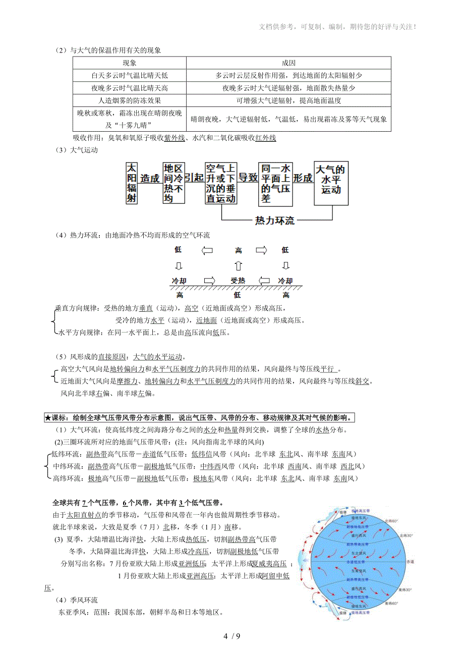 地理高中必修一复习提纲_第4页