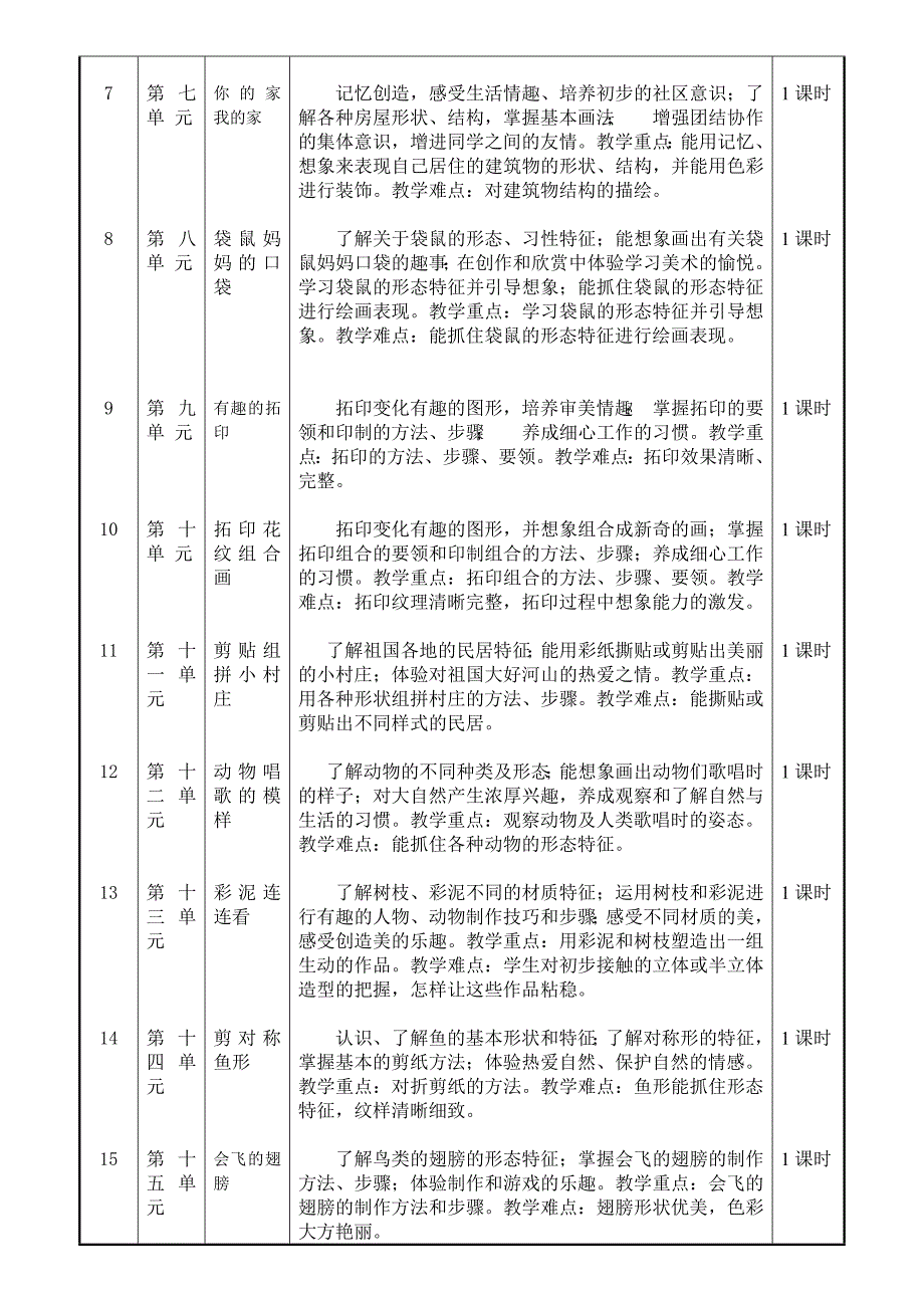 美术一年级黎瑶教学计划_第2页