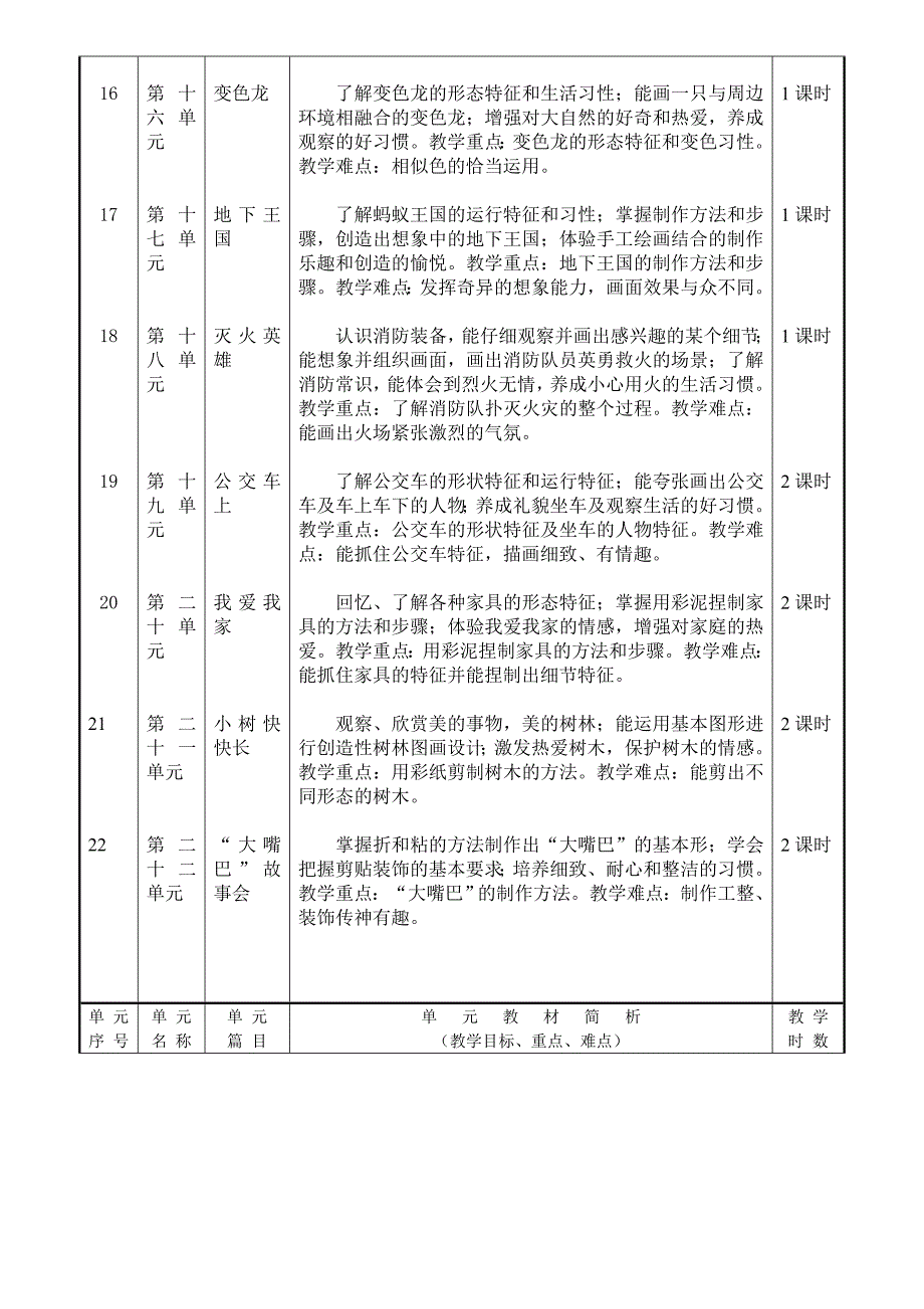 美术一年级黎瑶教学计划_第3页