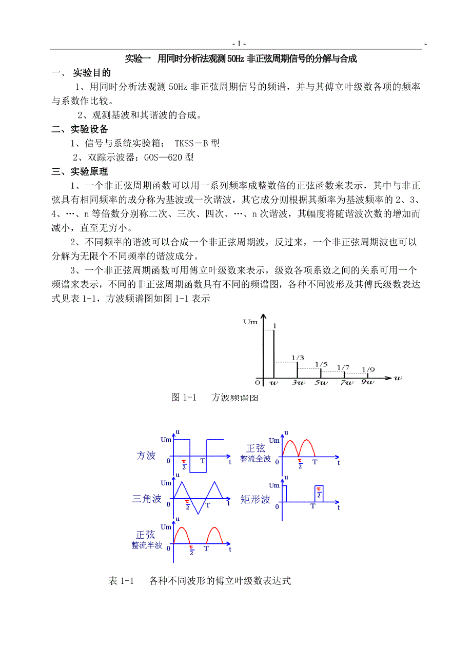 信号与系统实验.doc_第1页