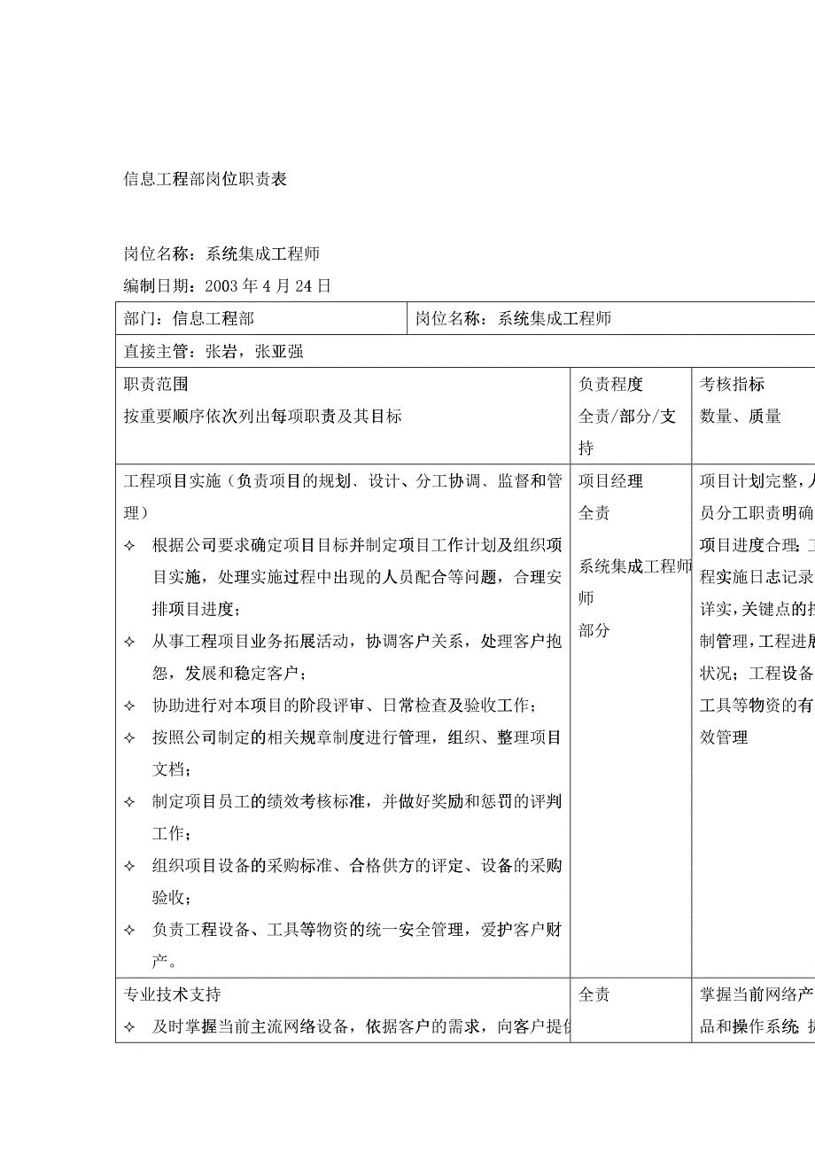 信息工程部岗位职责说明书_第1页