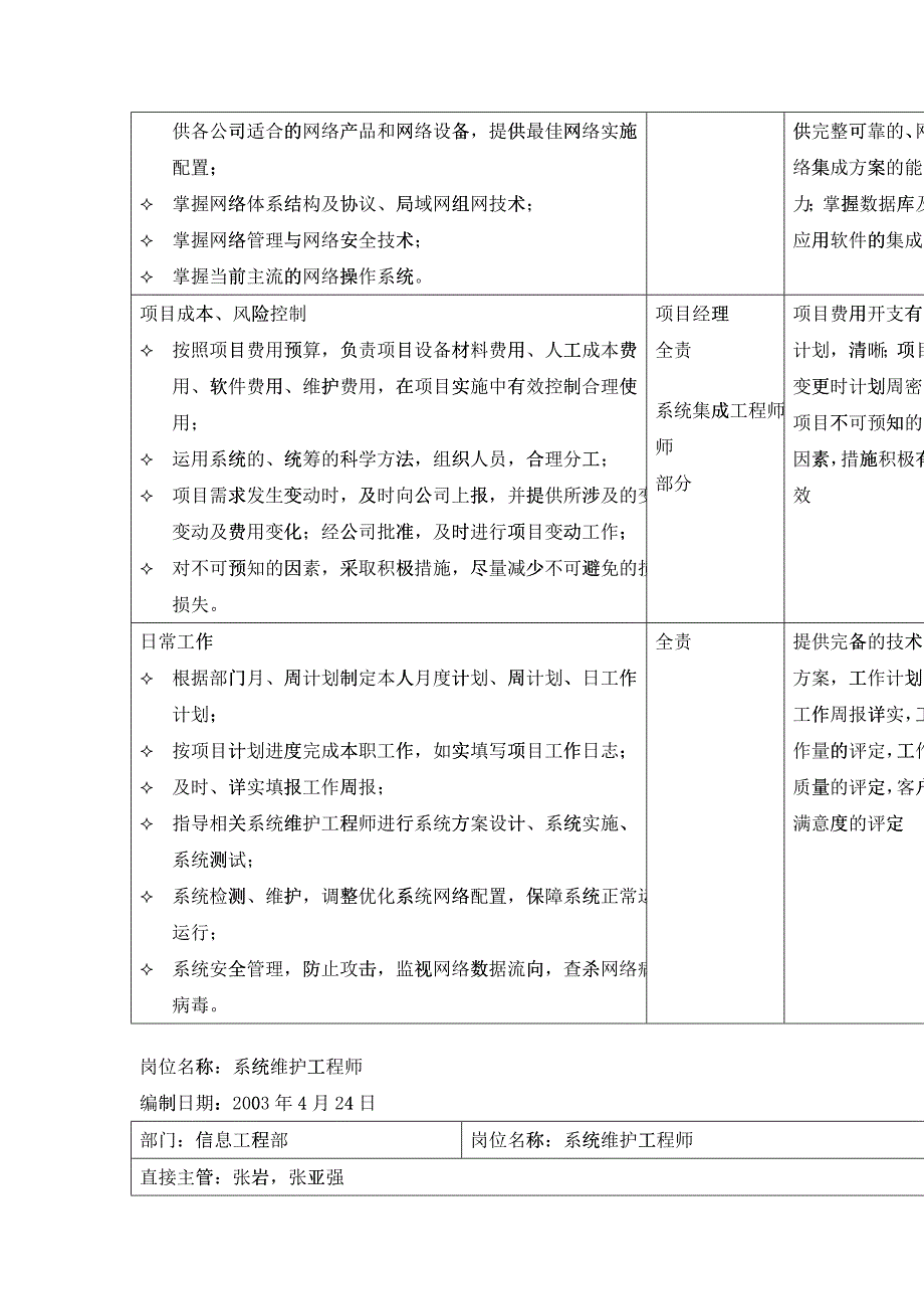 信息工程部岗位职责说明书_第2页