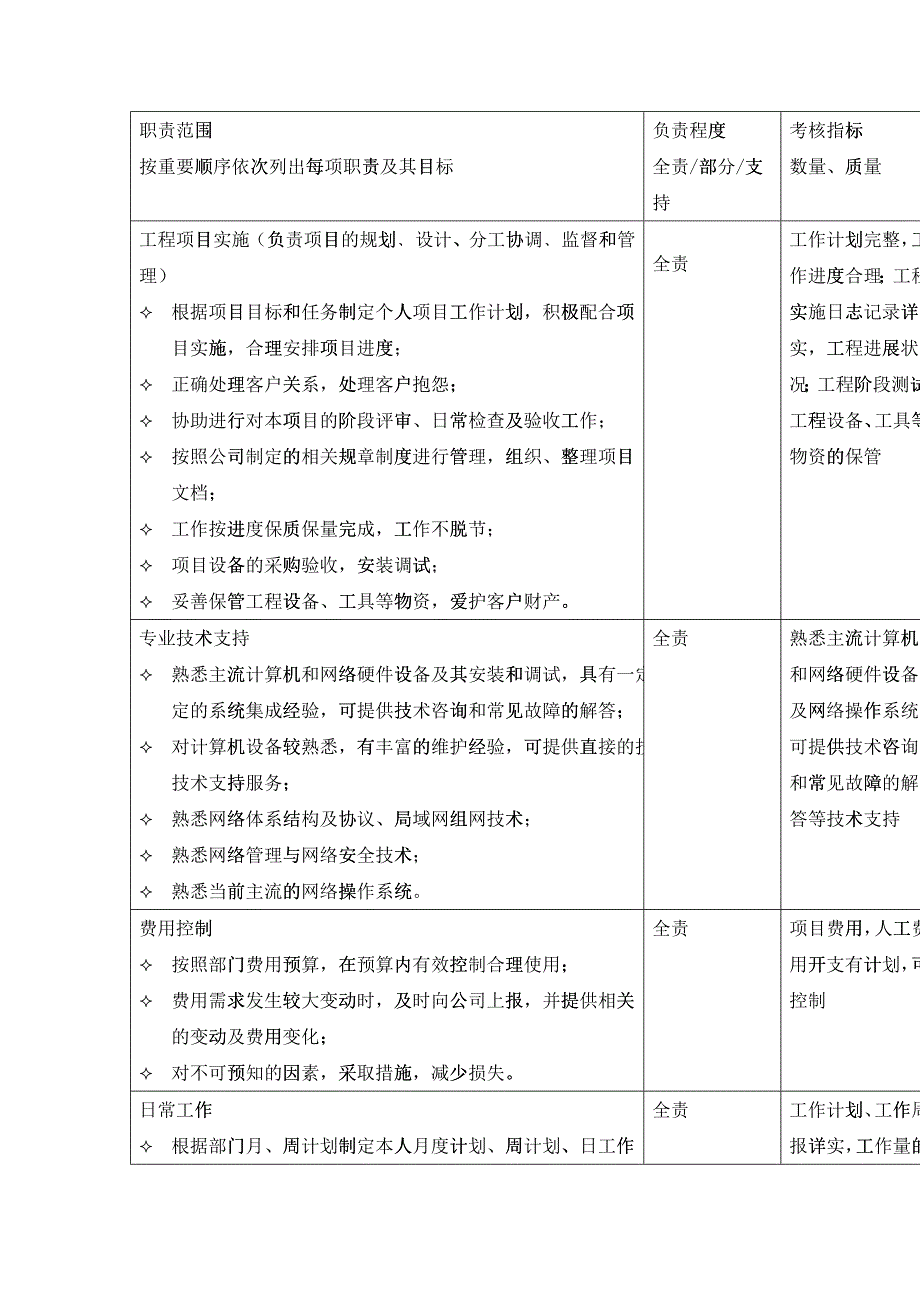 信息工程部岗位职责说明书_第3页