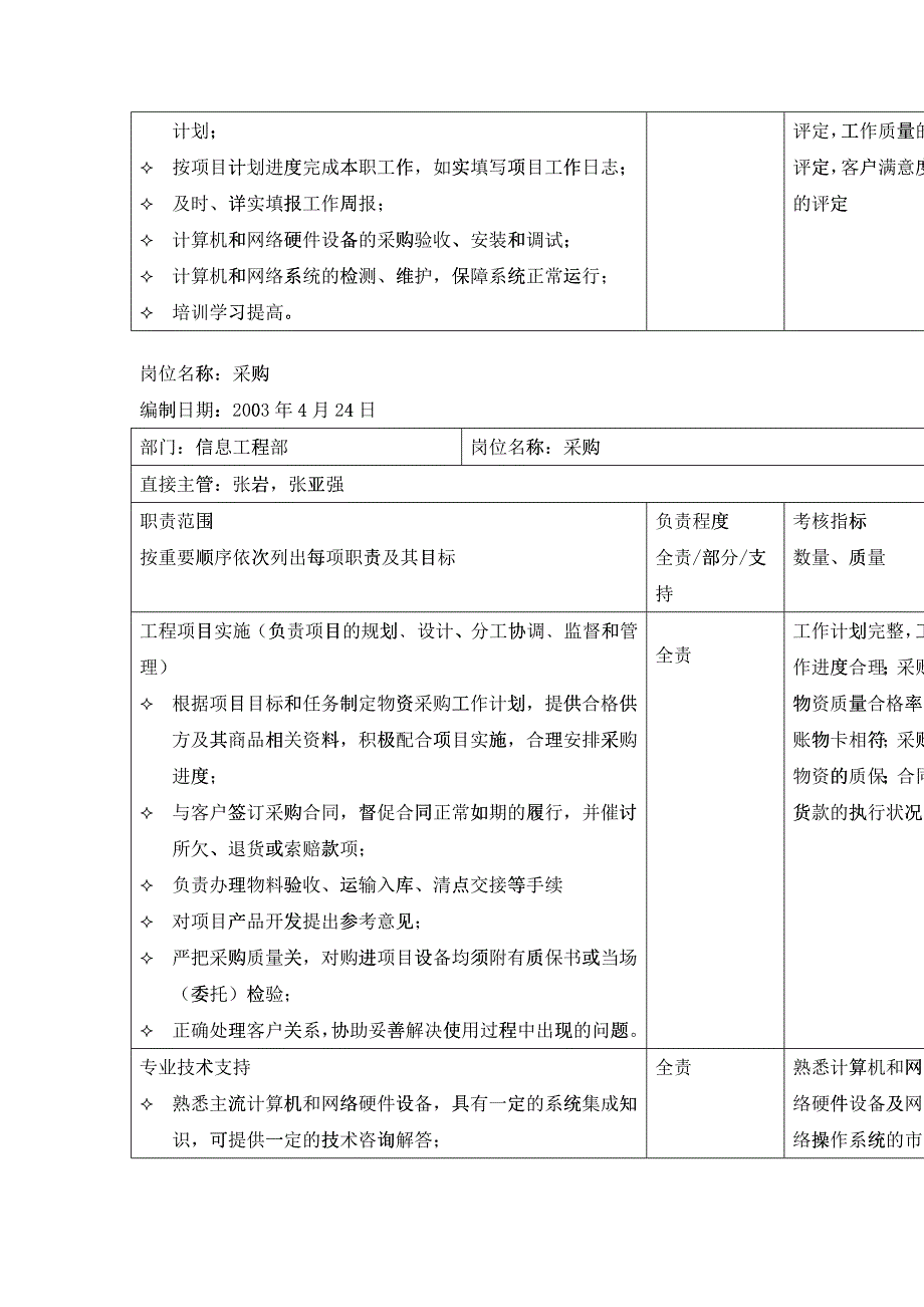 信息工程部岗位职责说明书_第4页