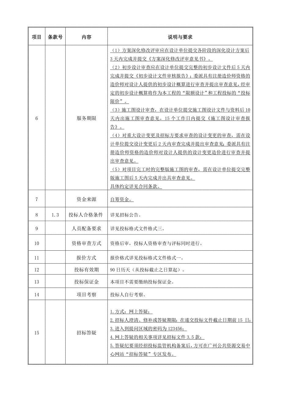 中山大学广州校区南校园生命科学楼群项目施工图审查服务_第5页