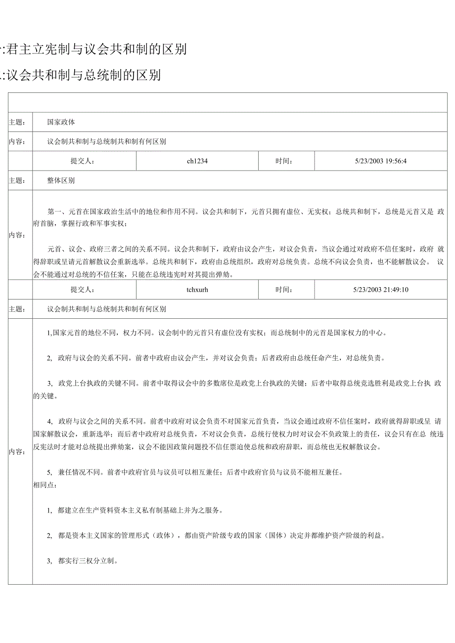 国家政体 对比_第1页
