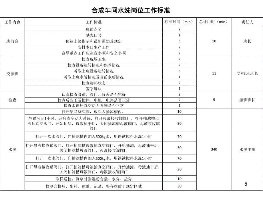 工作标准的模板_第5页