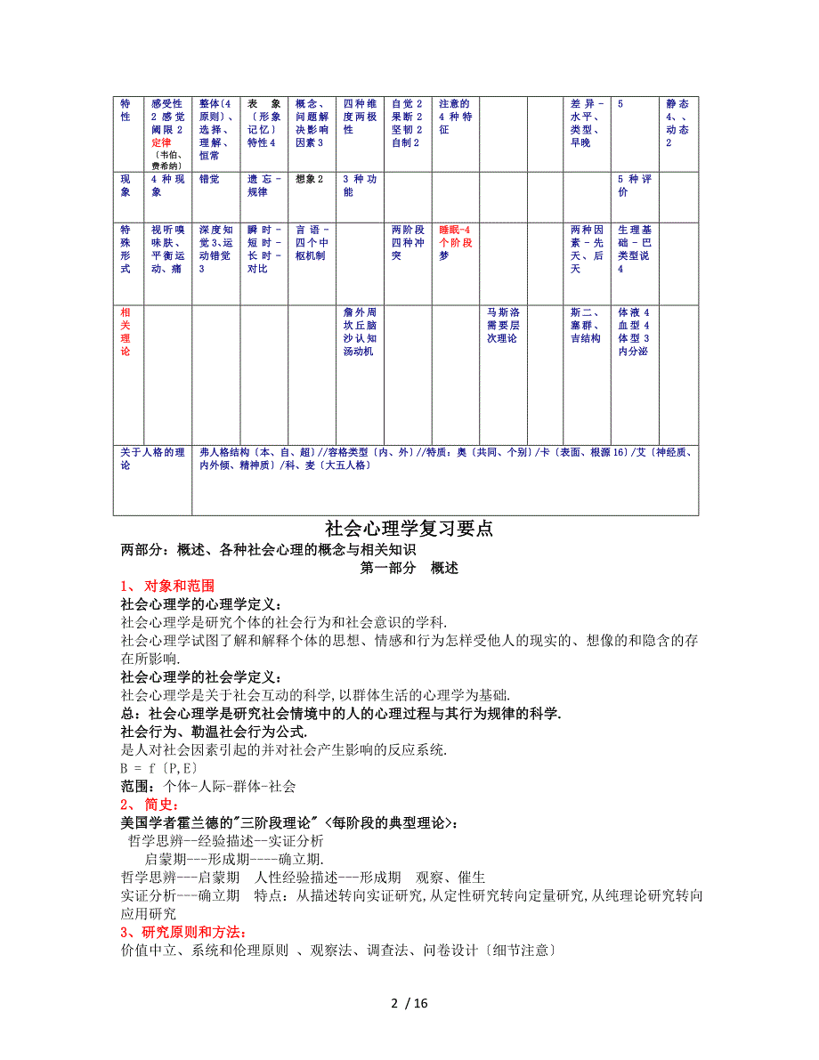 2014心理咨询师二级三级基础知识总复习(王)_第2页