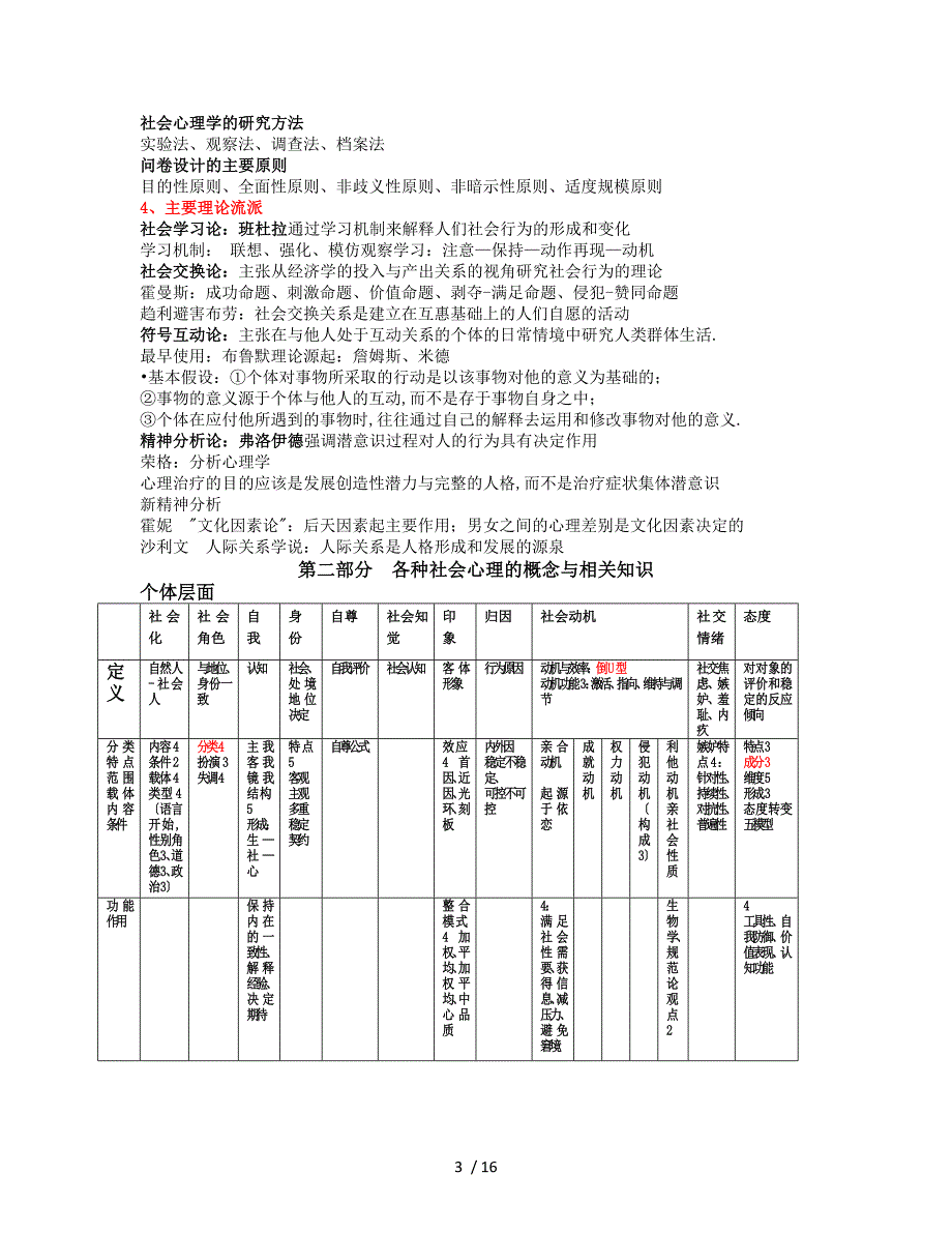 2014心理咨询师二级三级基础知识总复习(王)_第3页