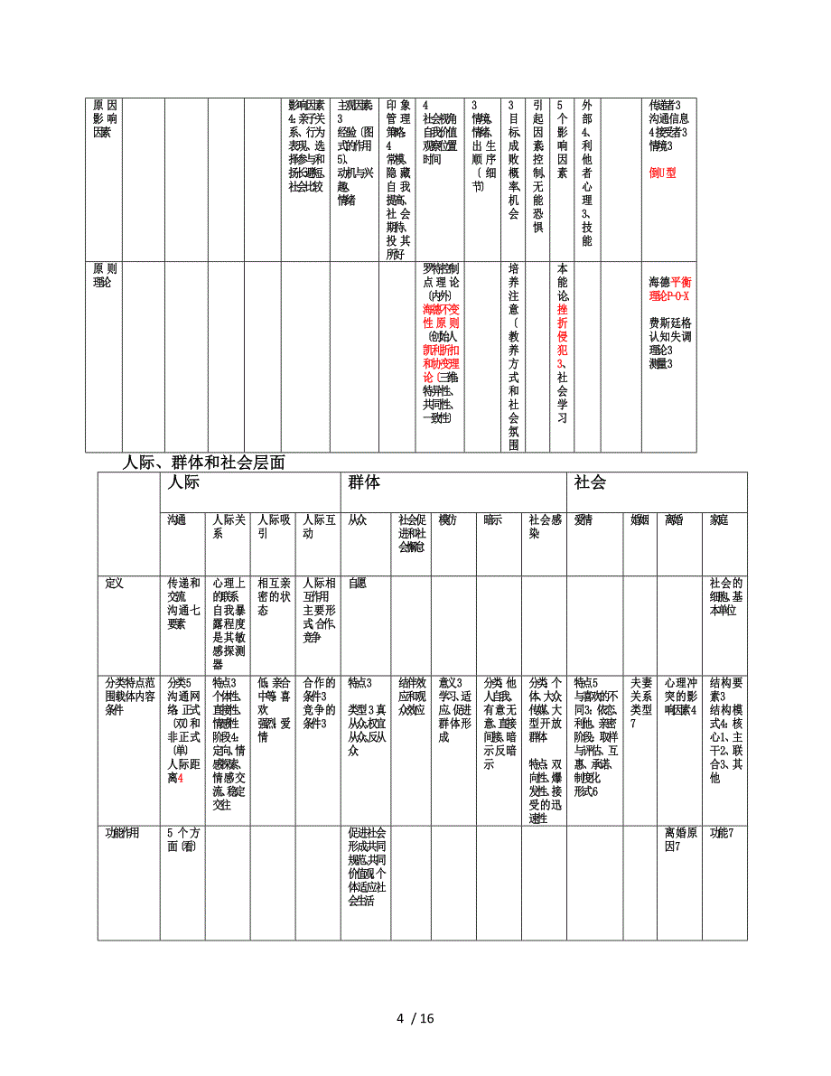 2014心理咨询师二级三级基础知识总复习(王)_第4页