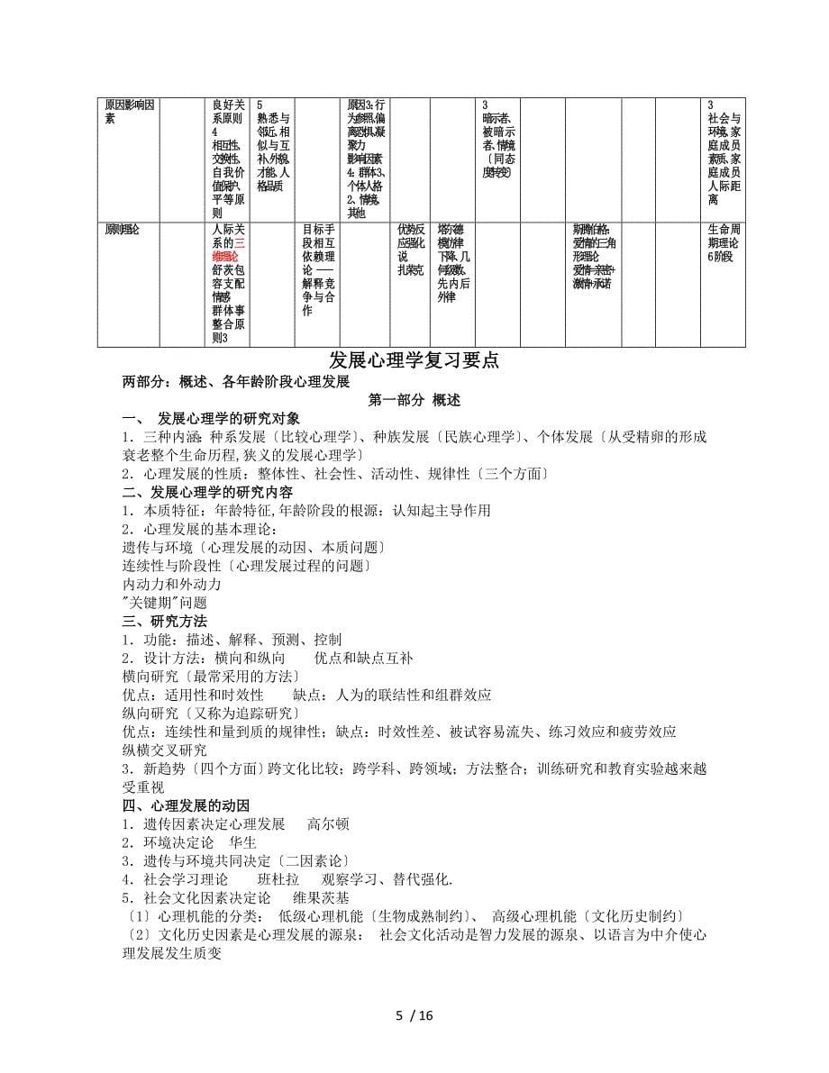 2014心理咨询师二级三级基础知识总复习(王)_第5页