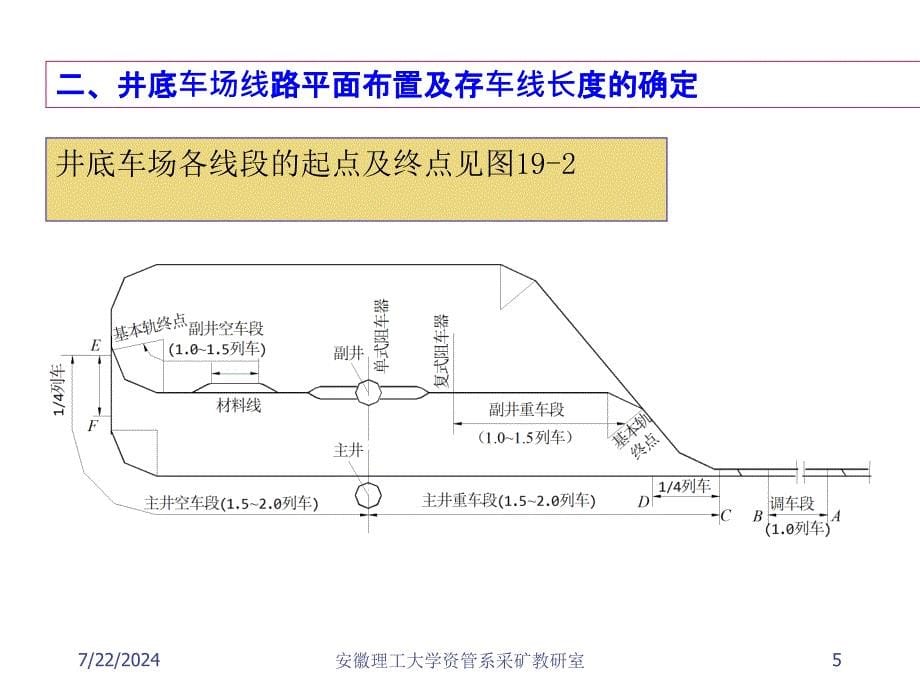 第十九部分井底车场_第5页