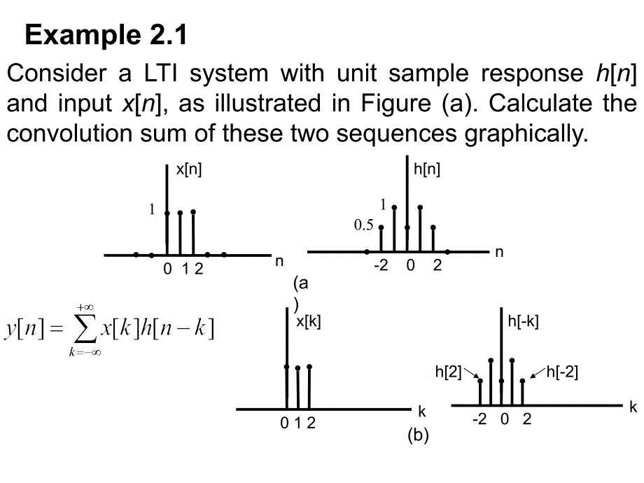 信号教学课件华中科技大学chapter2_第4页