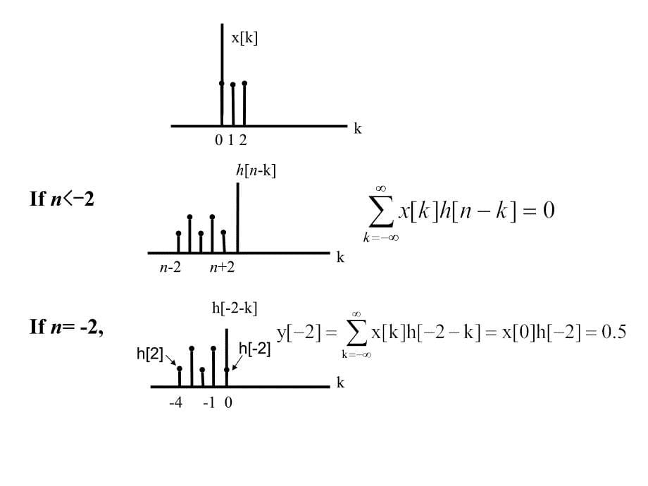 信号教学课件华中科技大学chapter2_第5页