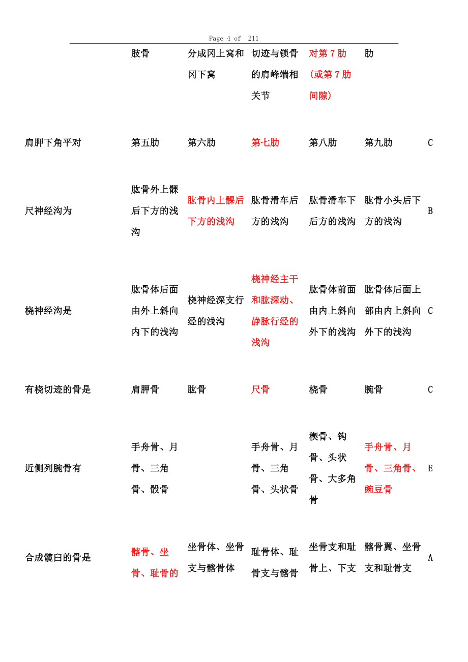 解剖学题库选择题_第4页