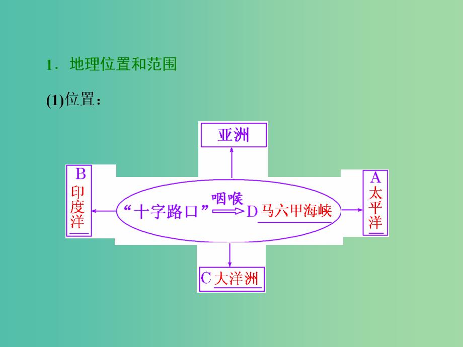 高考地理第一轮总复习 第十七章 第二讲 世界重要地区课件.ppt_第2页