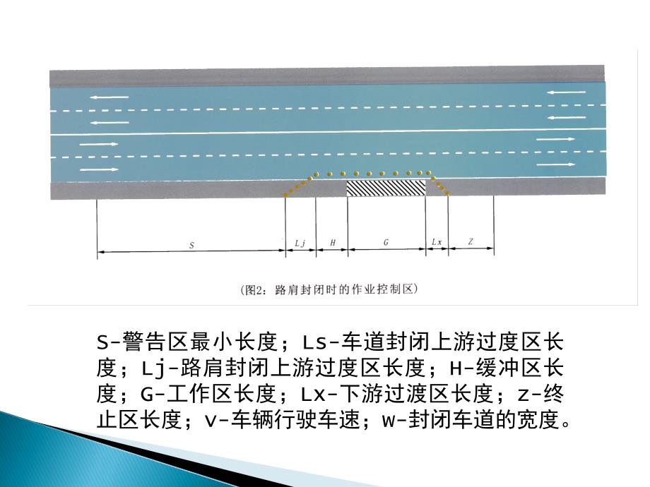 高速交通安全设施摆放_第4页